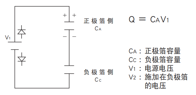 鋁電解電容器的使用壽命是多久？-櫻拓貿(mào)易[NCC黑金鋼電容]