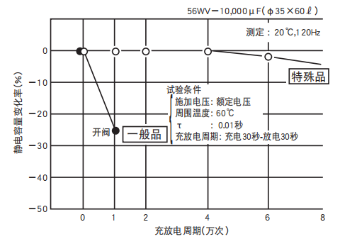 鋁電解電容器的使用壽命是多久？-櫻拓貿(mào)易[NCC黑金鋼電容]