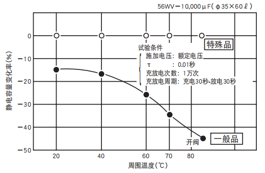 鋁電解電容器的使用壽命是多久？-櫻拓貿(mào)易[NCC黑金鋼電容]