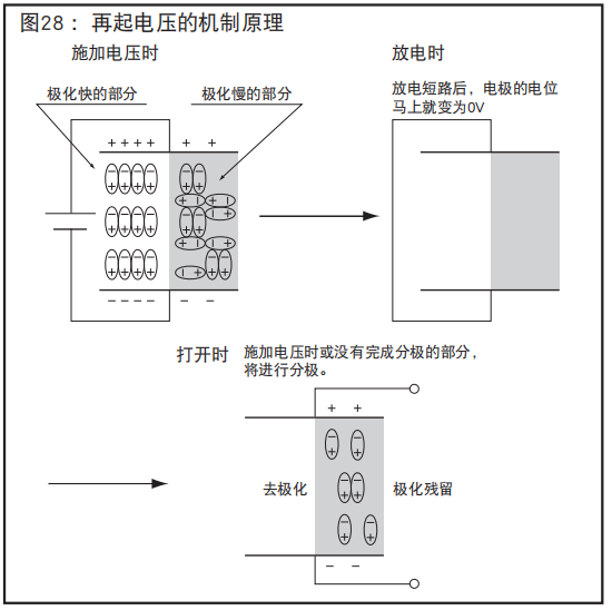 [NCC電容]鋁電解電容器的再起電壓工作原理是什么？