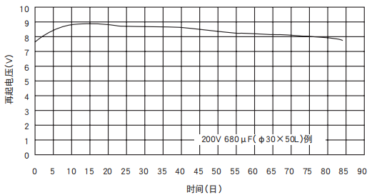 [NCC電容]鋁電解電容器的再起電壓工作原理是什么？