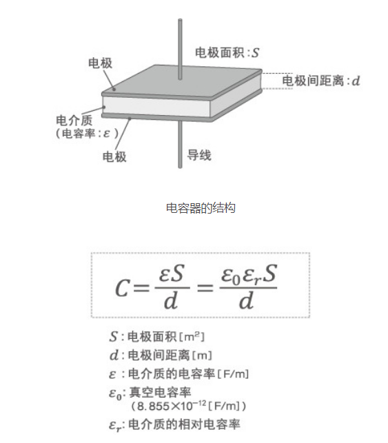 「黑金剛電容」電容器的結(jié)構(gòu)、原理及作用
